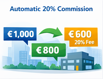 Exemplu de tarif de transport care arată prețul pentru client, suma încasată de transportator și comisionul de platformă de 20%